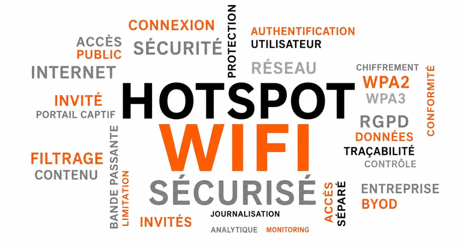 Portail client HOTSPOT